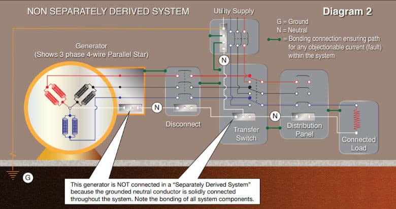 diagram of a generator that is not separately delivered system